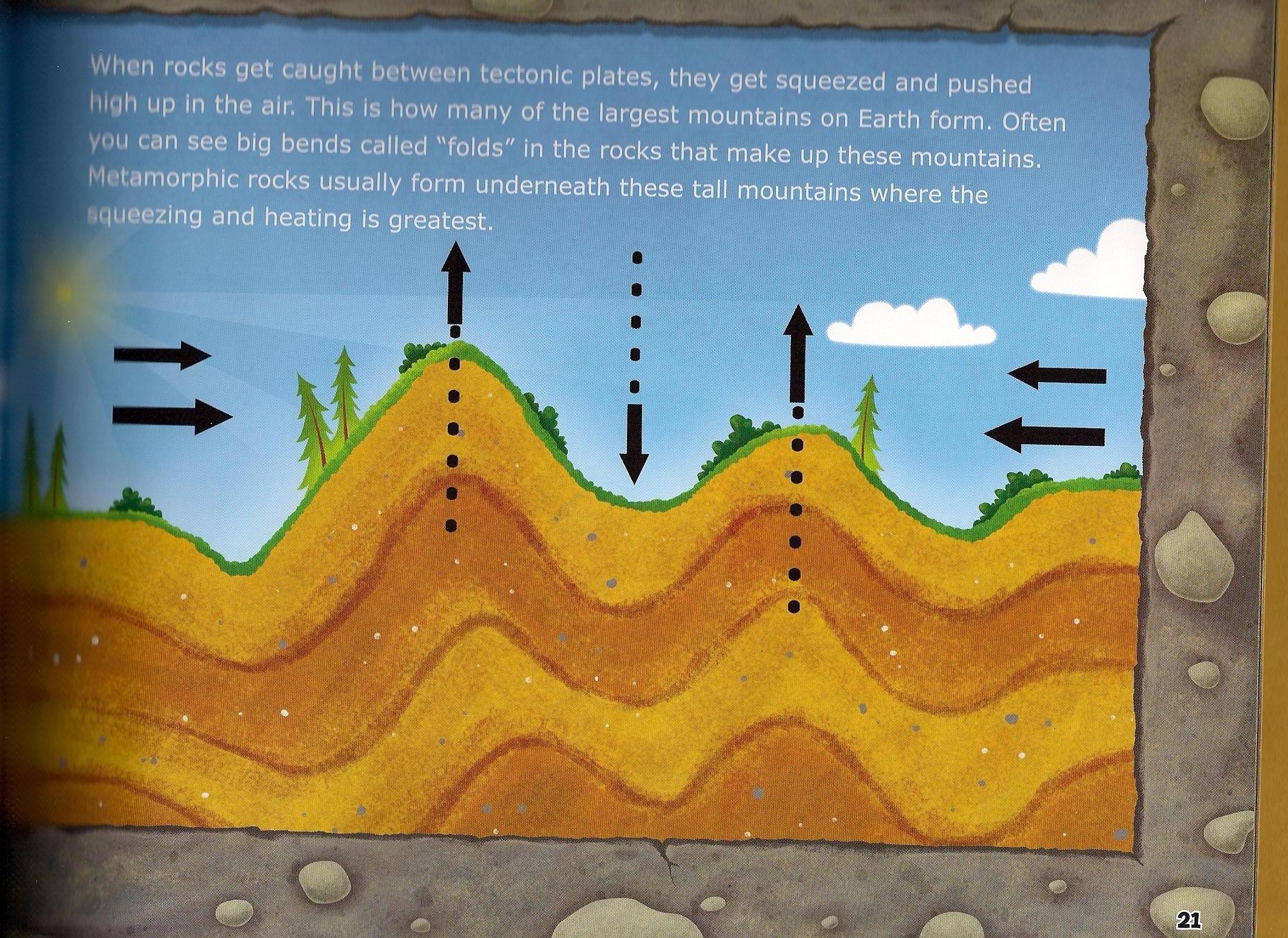 Formation of mountains.